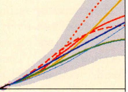 Global climate change